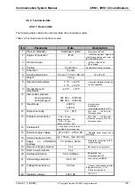 Preview for 103 page of Siemens 3WN6 Communications Manual