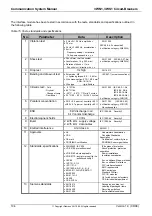 Preview for 104 page of Siemens 3WN6 Communications Manual