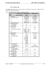 Preview for 105 page of Siemens 3WN6 Communications Manual