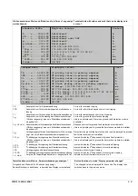 Preview for 113 page of Siemens 3ZW1012-0WL11-0AB1 Operating Instructions Manual