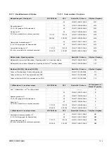 Preview for 221 page of Siemens 3ZW1012-0WL11-0AB1 Operating Instructions Manual