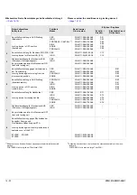 Preview for 256 page of Siemens 3ZW1012-0WL11-0AB1 Operating Instructions Manual