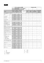 Preview for 13 page of Siemens 3ZX1012-0RW40-1AA1 Operating Instructions Manual