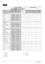 Preview for 14 page of Siemens 3ZX1012-0RW40-1AA1 Operating Instructions Manual