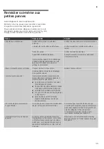 Preview for 55 page of Siemens 4242003863978 Installation Instructions And Instructions For Use