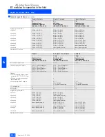 Preview for 46 page of Siemens 50295 Brochure