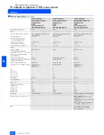 Preview for 80 page of Siemens 50295 Brochure