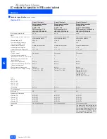 Preview for 82 page of Siemens 50295 Brochure