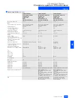 Preview for 83 page of Siemens 50295 Brochure