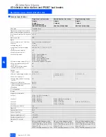 Preview for 114 page of Siemens 50295 Brochure