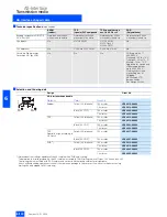 Preview for 144 page of Siemens 50295 Brochure