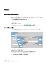 Preview for 3 page of Siemens 6ES7212-0AA50-0AA0 Operating Instructions Manual