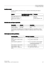 Preview for 43 page of Siemens 6ES7212-0AA50-0AA0 Operating Instructions Manual