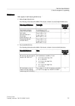 Preview for 51 page of Siemens 6ES7212-0AA50-0AA0 Operating Instructions Manual