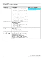 Preview for 11 page of Siemens 6ES7513-1RL00-0AB0 Equipment Manual