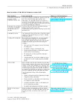 Preview for 12 page of Siemens 6ES7513-1RL00-0AB0 Equipment Manual