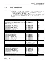 Preview for 155 page of Siemens 6GK5204-0BA00-2KB2 Operating Instructions Manual