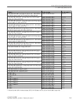 Preview for 157 page of Siemens 6GK5204-0BA00-2KB2 Operating Instructions Manual