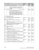 Preview for 143 page of Siemens 6RA70 Series Instructions Manual