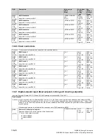 Preview for 167 page of Siemens 6RA70 Series Instructions Manual