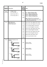 Preview for 24 page of Siemens 6SE2101-1AA01 Operating Manual