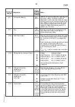 Preview for 26 page of Siemens 6SE2101-1AA01 Operating Manual