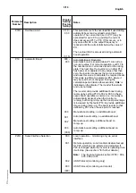 Preview for 27 page of Siemens 6SE2101-1AA01 Operating Manual