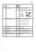 Preview for 31 page of Siemens 6SE2101-1AA01 Operating Manual