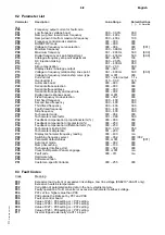 Preview for 55 page of Siemens 6SE2101-1AA01 Operating Manual