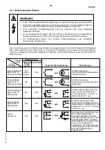 Preview for 73 page of Siemens 6SE2101-1AA01 Operating Manual