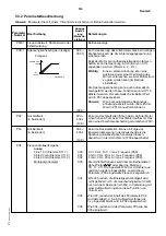 Preview for 77 page of Siemens 6SE2101-1AA01 Operating Manual