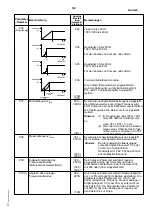 Preview for 79 page of Siemens 6SE2101-1AA01 Operating Manual