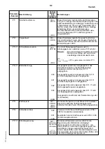 Preview for 80 page of Siemens 6SE2101-1AA01 Operating Manual