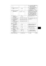 Preview for 239 page of Siemens 74 319 0618 0 Installation Instructions Manual