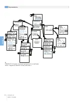 Preview for 48 page of Siemens 7LF4 531-0 Operating Instructions Manual