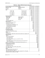 Preview for 161 page of Siemens 7MF4033 series User Manual