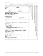 Preview for 183 page of Siemens 7MF4033 series User Manual