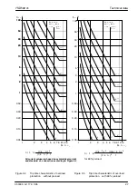 Preview for 27 page of Siemens 7SD502 Instruction Manual