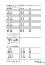 Preview for 32 page of Siemens 7SG12 DAD-N Manual