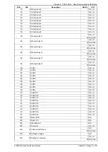 Preview for 108 page of Siemens 7SR105 Rho User Manual