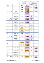 Preview for 132 page of Siemens 7SR105 Rho User Manual