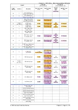 Preview for 134 page of Siemens 7SR105 Rho User Manual