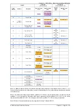 Preview for 136 page of Siemens 7SR105 Rho User Manual