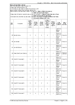 Preview for 144 page of Siemens 7SR105 Rho User Manual