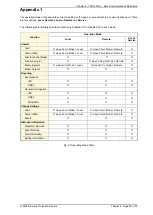 Preview for 162 page of Siemens 7SR105 Rho User Manual