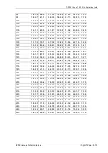 Preview for 202 page of Siemens 7SR105 Rho User Manual