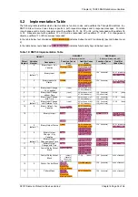 Preview for 112 page of Siemens 7SR23 DAD Manual