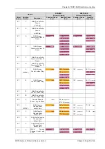 Preview for 114 page of Siemens 7SR23 DAD Manual