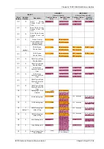 Preview for 115 page of Siemens 7SR23 DAD Manual