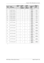 Preview for 125 page of Siemens 7SR23 DAD Manual